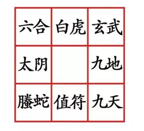 奇門(mén)遁甲各符號(hào)所主事業(yè)與求財(cái)類(lèi)象