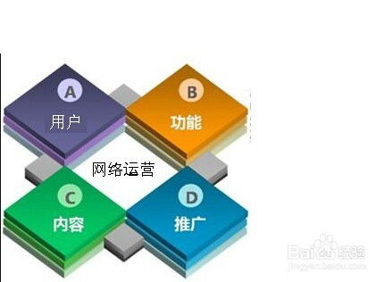 企業(yè)為什么電子商務要創(chuàng)新營銷模式